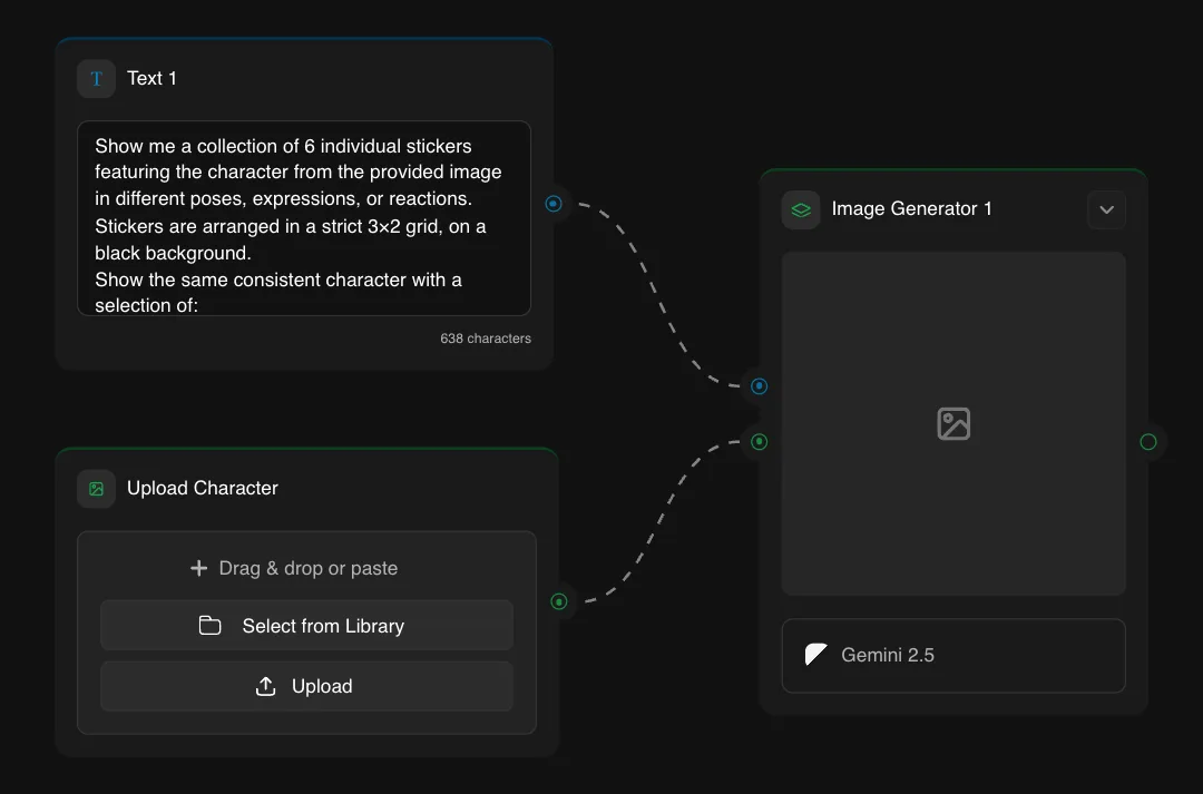 AI sticker sheet generator interface showing character pose variations in 3x2 grid format with Gemini 2.5 model