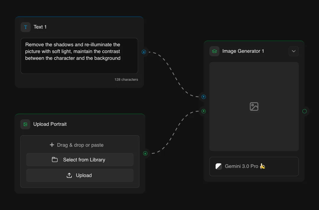 AI image editing interface with text prompt, portrait upload section, and Gemini 3.0 Pro image generator tool