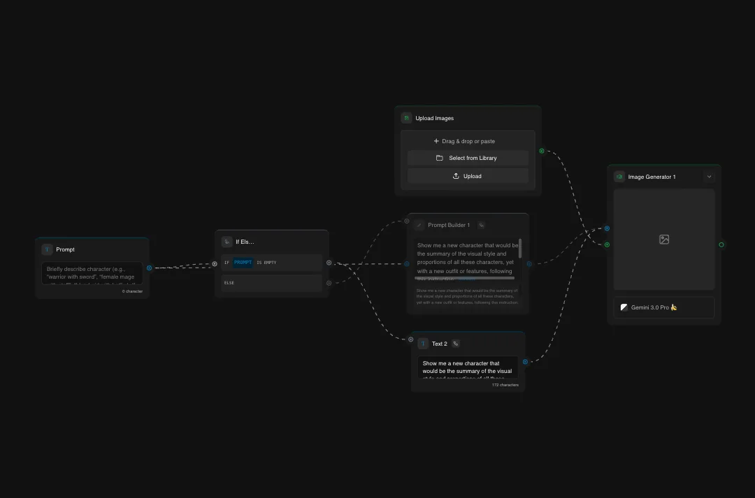 AI image generator interface showing character design workflow with prompt builder, text inputs, and Gemini 3.0 Pro model selection