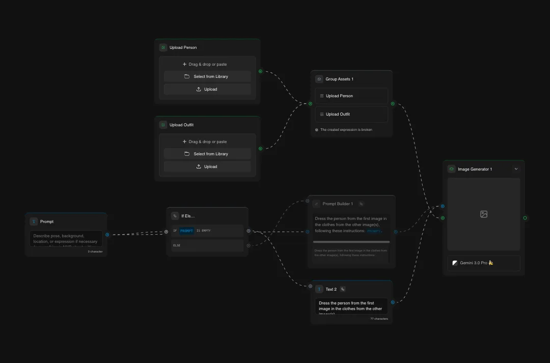 Dark-themed AI image generator interface with node-based workflow graph showing upload nodes, prompt input, and image generation controls