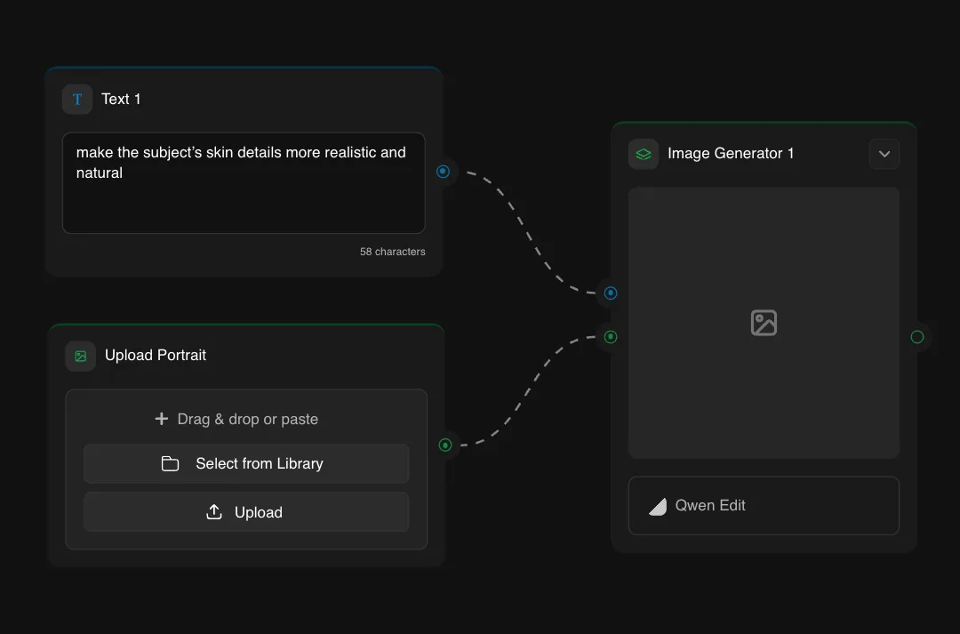 AI image generator interface with text prompt, portrait upload section, and Qwen Edit tool for realistic skin detail enhancement