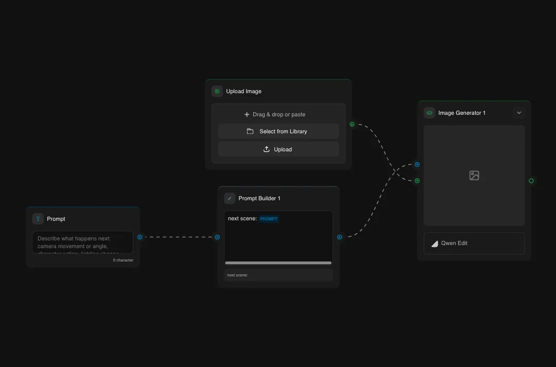 AI image generator interface showing prompt builder, image upload panel, and next scene settings with dark theme controls