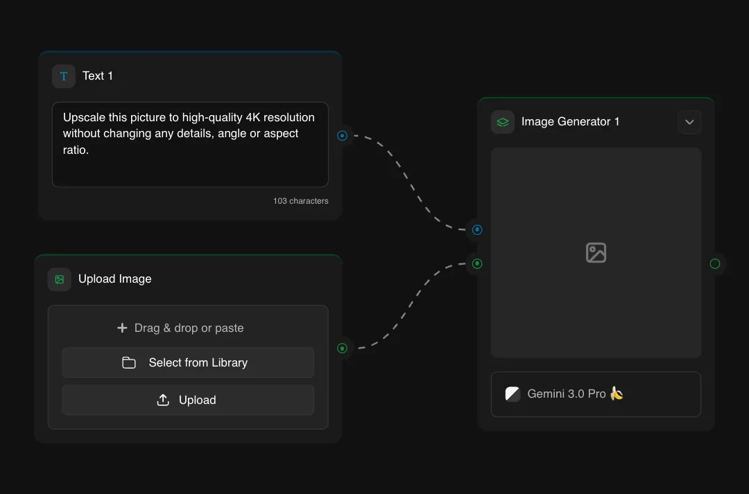 AI image upscaler interface with text prompt for 4K resolution enhancement, upload options, and Gemini 3.0 Pro generator tool on dark background