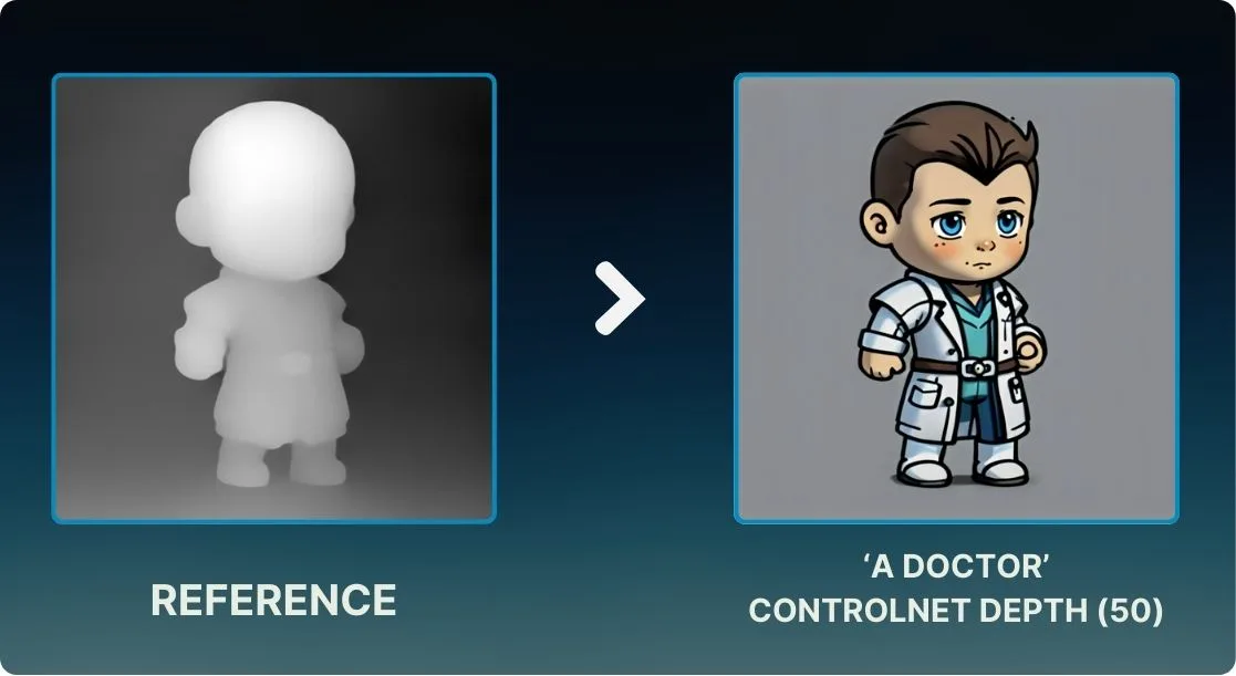 Depth map vs Depth map based generation results