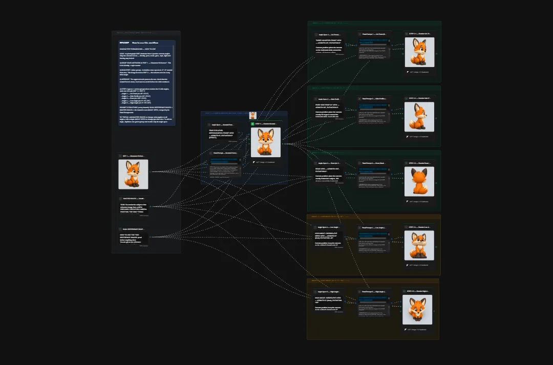 AI prompt flowchart diagram showing fox character generation with interconnected nodes, text parameters, and illustrated fox variations on dark background