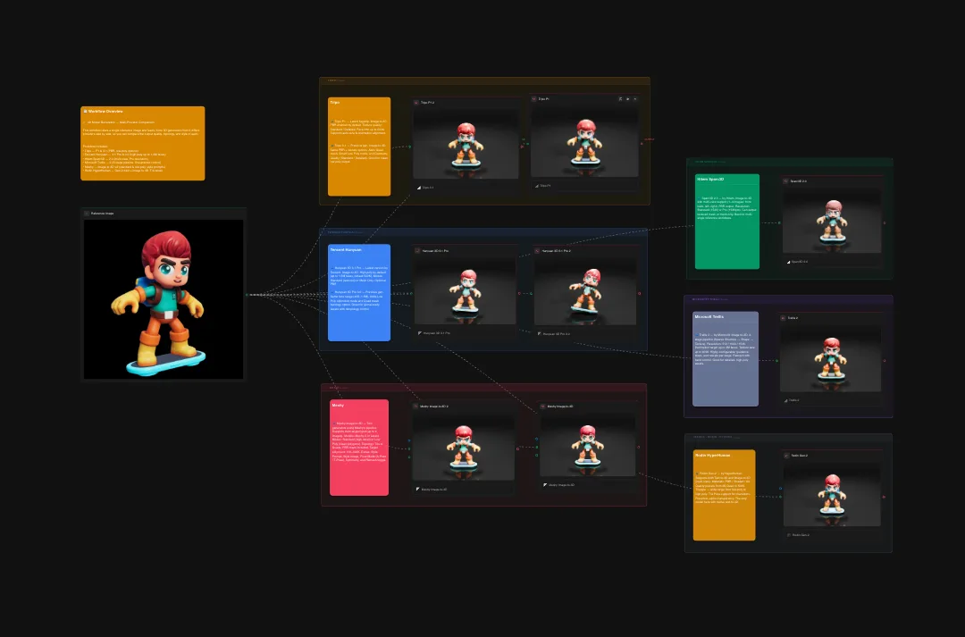 Pixel art game character with red hair in colorful outfit displayed across organized design system interface with color-coded documentation panels