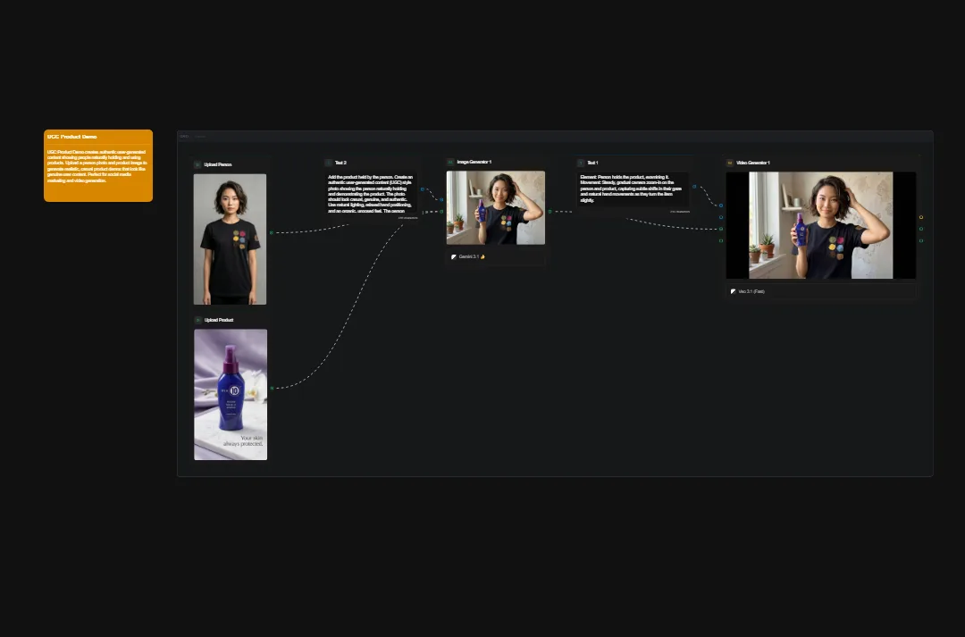 Product demo timeline showing beauty brand packaging, woman modeling branded merchandise, and connected case study journey on dark background