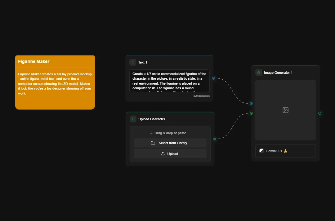 Figurine Maker tool interface showing character upload options, 3D mockup preview, and Gemini 3.1 AI integration for creating product mockups