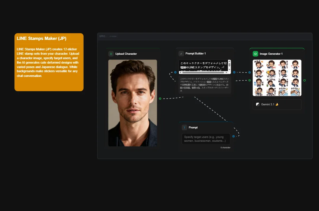 LINE Stamps Maker JP interface showing AI character generation tool with male portrait upload, prompt builder, and emoji sticker variants