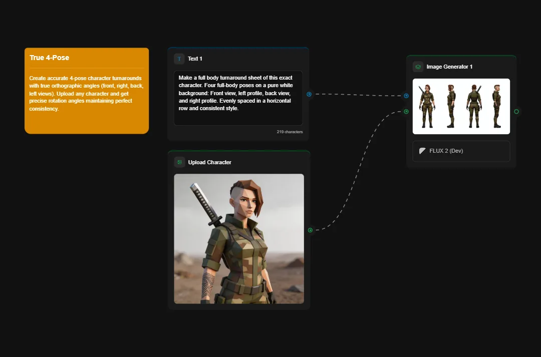 Character pose generator interface showing female soldier in military gear with 4-pose turnaround sheet options for 3D character animation and game design