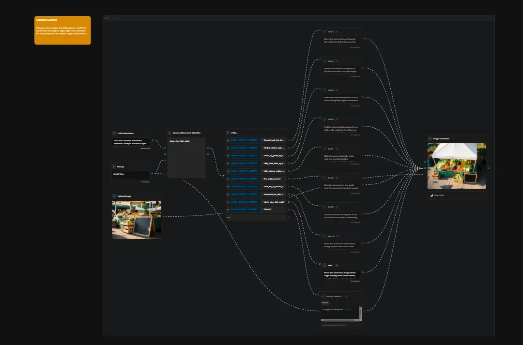 Complex system architecture diagram for urban farming with interconnected nodes, process flows, and garden images on dark background