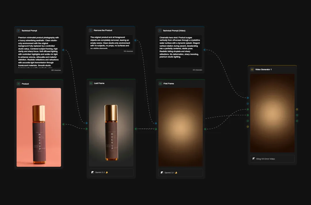 Professional cosmetic product photography workflow showing luxury skincare bottle with gold accents on coral background, lighting frames, and video generation process