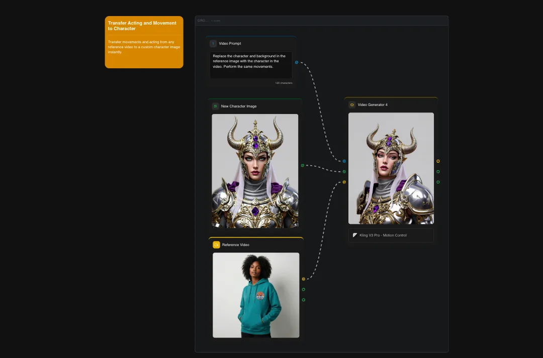 AI video tool interface showing character transfer and motion capture process with fantasy warrior character and reference video example