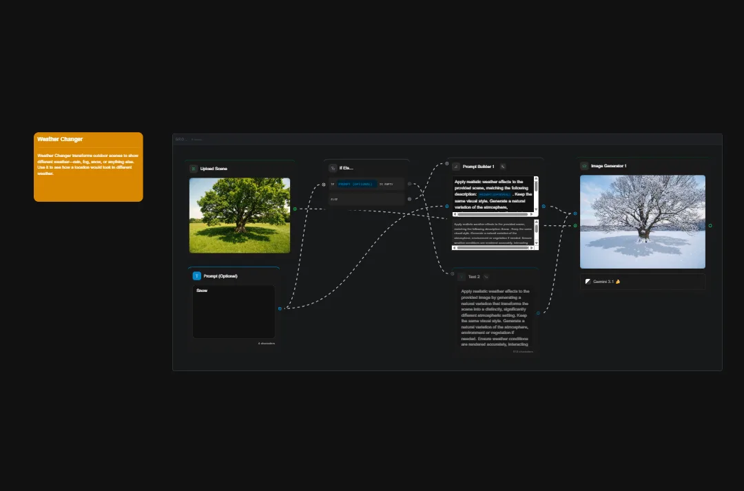 Weather Changer AI tool interface showing tree image transformation from summer green to winter snow using seasonal adjustment controls and image generators