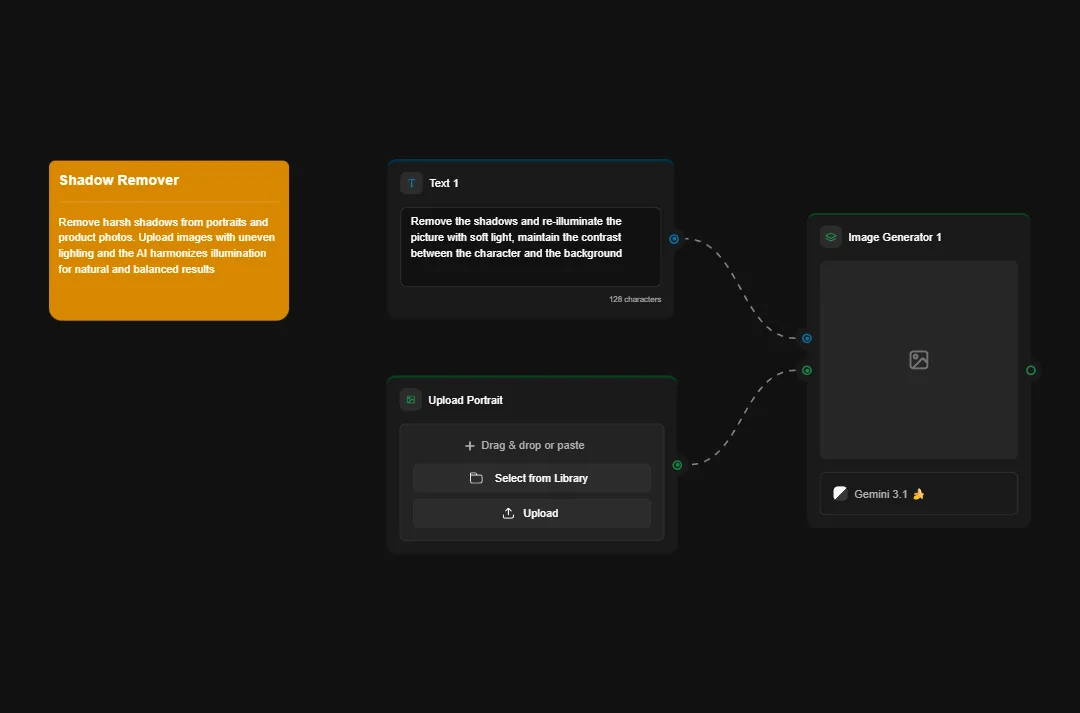 Shadow Remover AI tool interface showing portrait photo editing with shadow removal and re-illumination features using Gemini 3.1