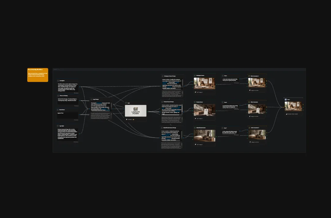 Website information architecture diagram showing luxury interior design brand structure with interconnected pages, room galleries, and navigation flow on dark background