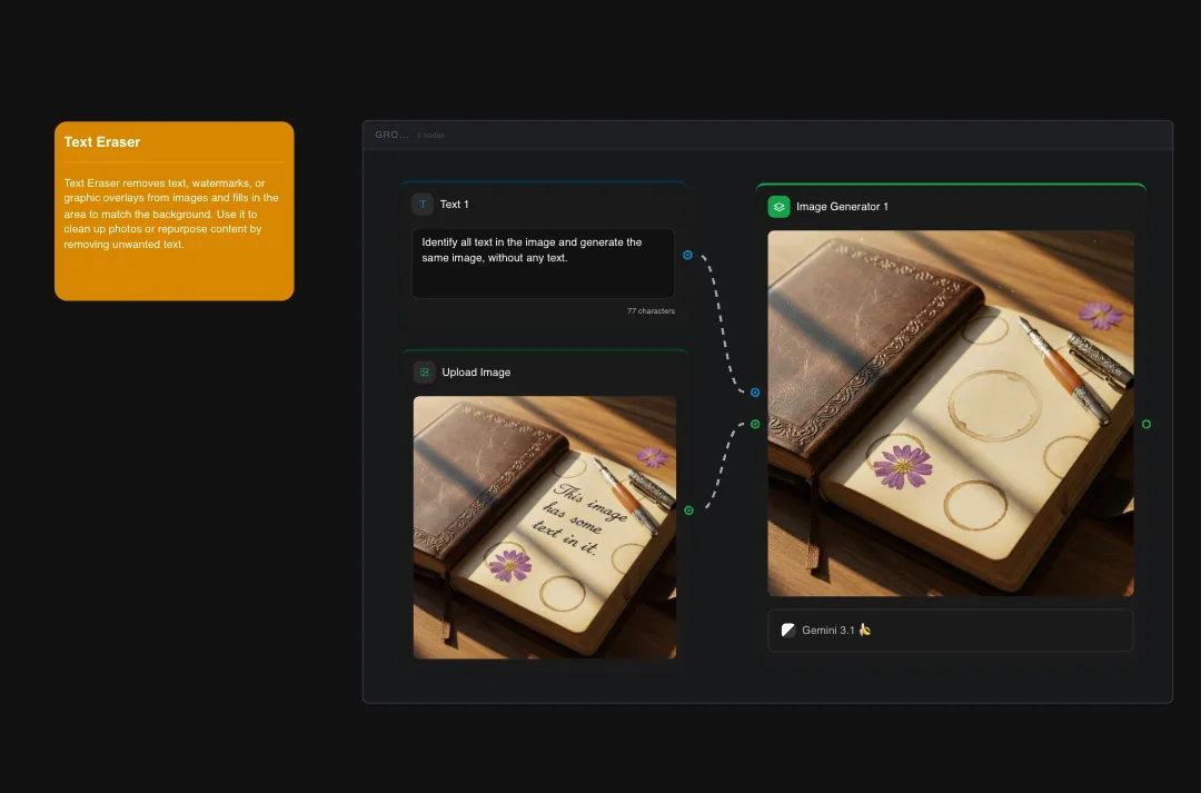 Text Eraser AI tool interface showing before and after images of a leather journal with handwritten text being removed using Gemini 3.1 image generation