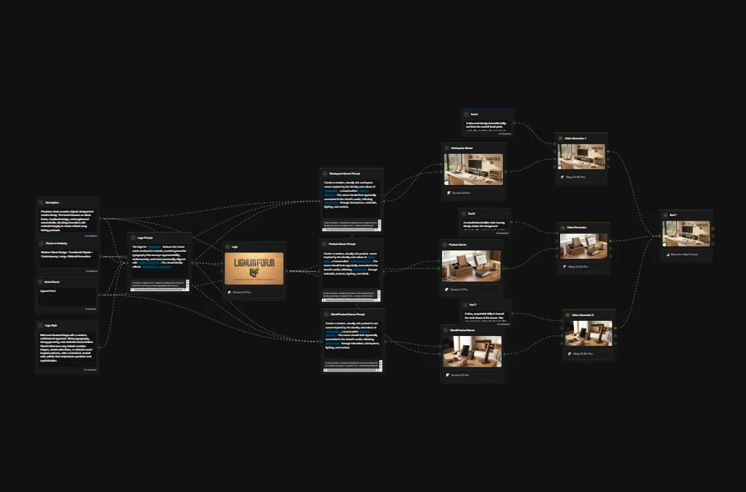 Website flowchart showing furniture brand user journey from homepage through product categories, room visualizations, and checkout process with multiple product pages and navigation paths
