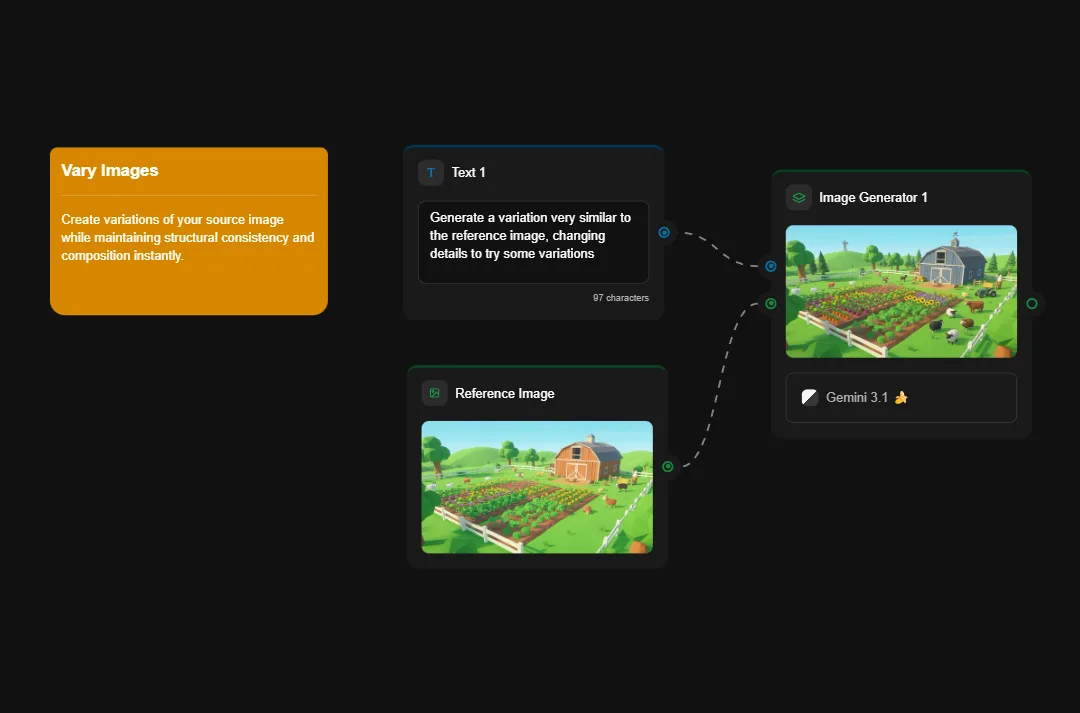 AI image generator interface showing farm landscape reference image with vegetable garden and barn, creating variations using Gemini 3.1