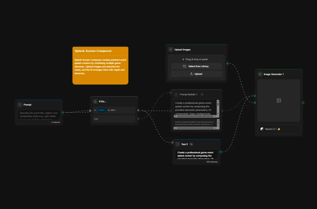 Splash Screen Composer workflow diagram showing game UI design elements, asset upload, and screen composition process with connected nodes and tasks