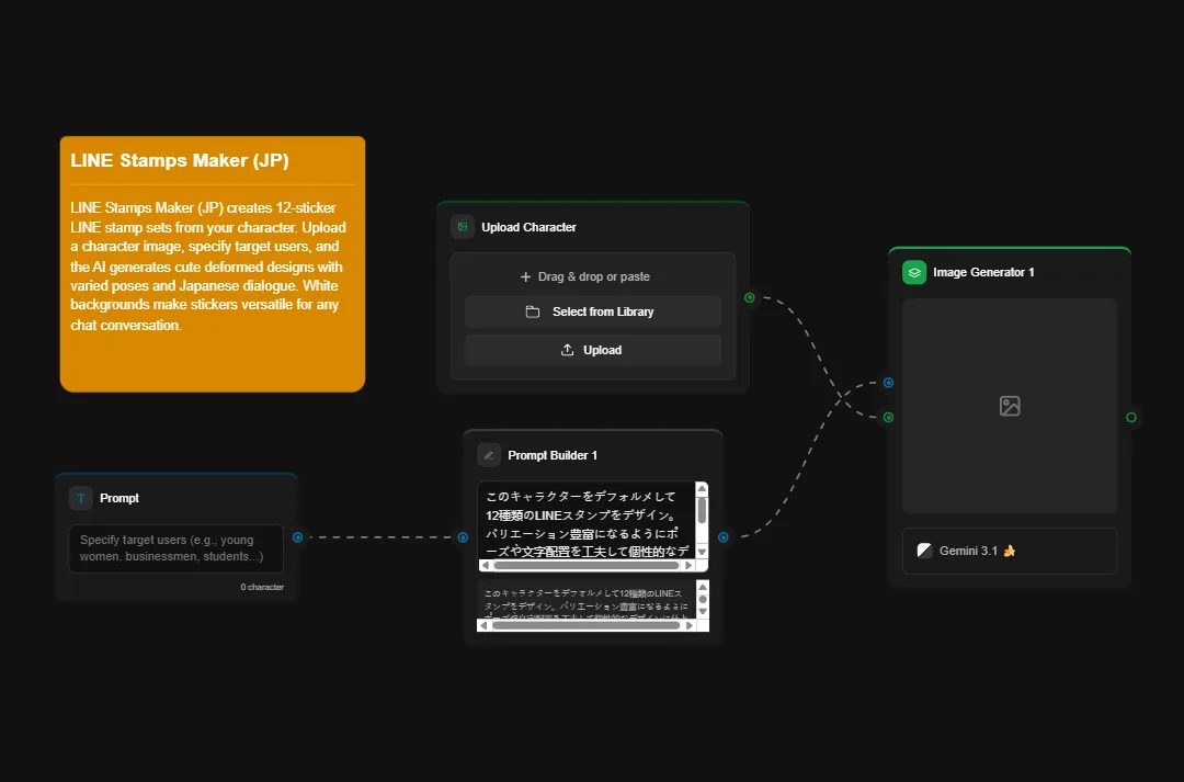 LINE Stamps Maker JP interface showing AI character upload, prompt builder, and Gemini 3.1 image generator for creating custom LINE sticker sets