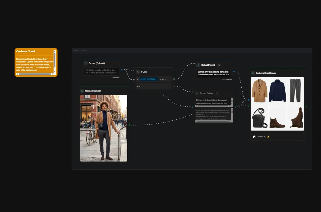 AI costume sheet interface showing character outfit design with uploaded character image, prompt builder, and clothing item selector displaying jackets, pants, and boots