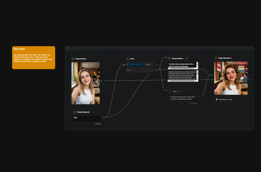 Time travel photo editing interface showing uploaded person image, prompt builder, and image generator with prompt slider and comparison results on dark dashboard