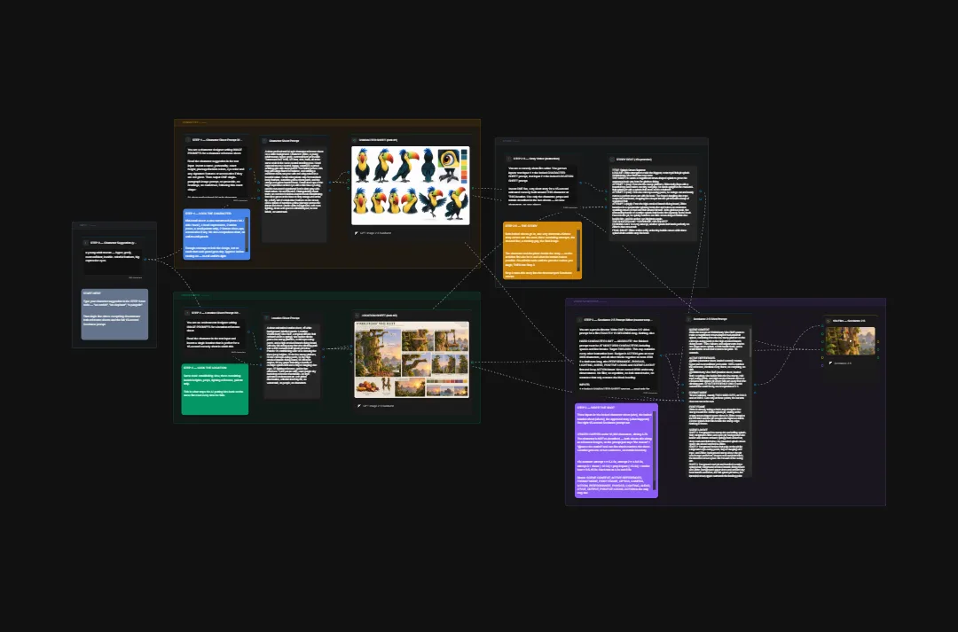 Academic research flowchart with connected nodes, colored highlights in blue, green, orange, and purple, featuring character illustrations and landscape photos on dark background