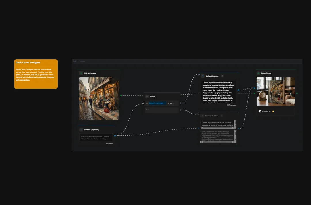 Book Cover Designer AI tool interface showing upload image option, workflow diagram, and professional cover design examples with customization features