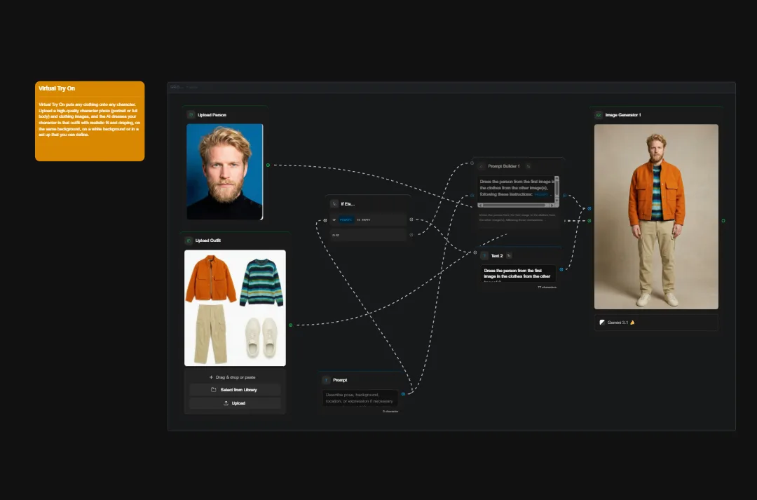 Virtual try-on AI fashion interface showing man's portrait, outfit pieces, and generated image with orange jacket and beige pants
