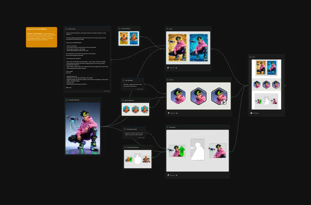 Design system flowchart showing colorful portrait photography variations across multiple layout formats and applications