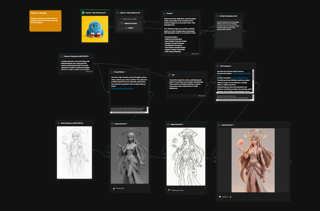 AI character design workflow showing sketch iterations, 3D model generation, and digital rendering process for fantasy female character creation