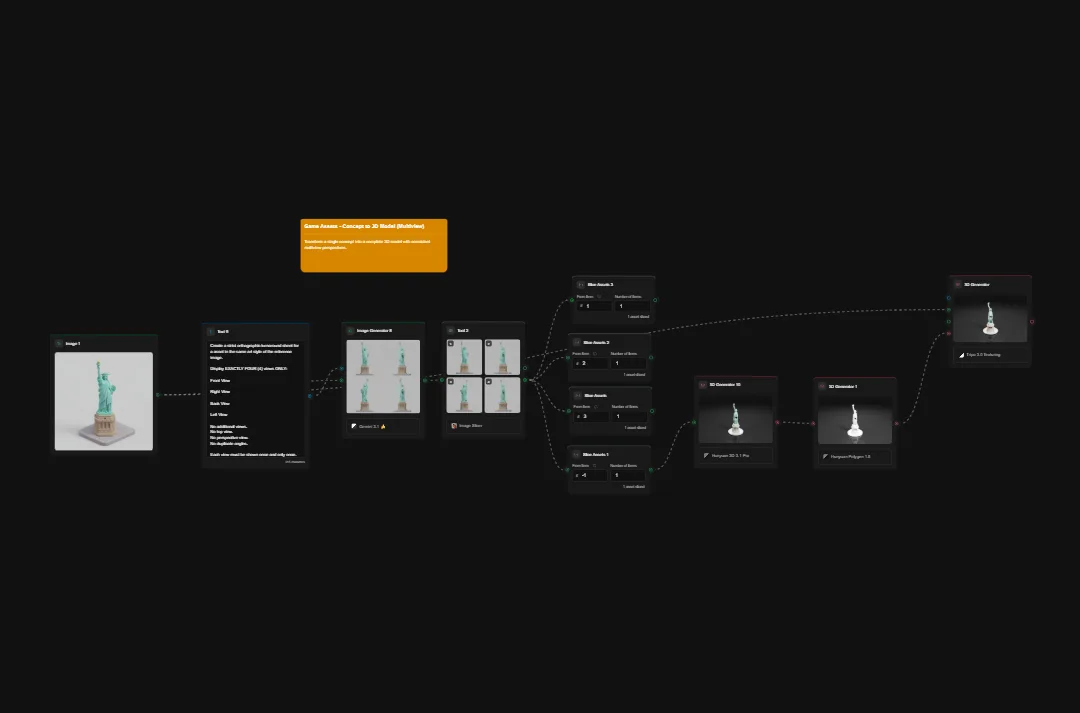 AI image generation workflow diagram showing Statue of Liberty 3D model iterations and Midjourney prompts with multiple output variations