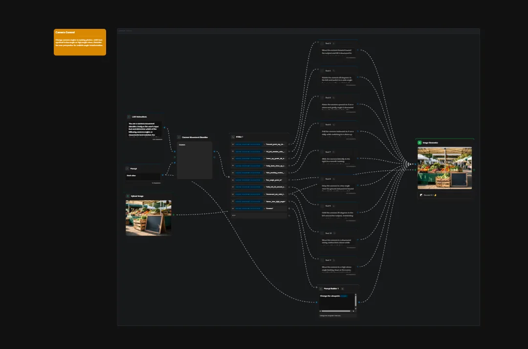 Customer journey map flowchart with connected nodes, decision paths, and user experience touchpoints on dark background