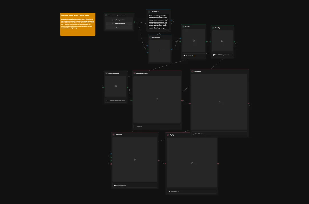 Dark website sitemap showing hierarchical navigation structure with connected nodes and information architecture layout