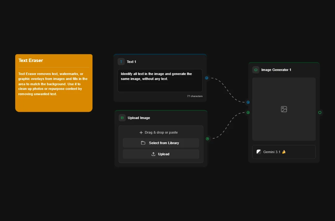 AI image editing software interface showing text eraser tool, image upload panel, and Gemini 3.1 powered image generator with adjustment controls