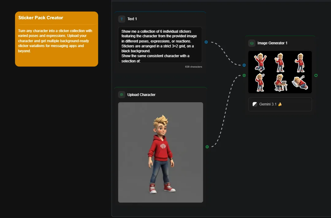 3D cartoon boy character in red hoodie with blonde hair shown in sticker pack format with multiple poses and expressions for messaging apps