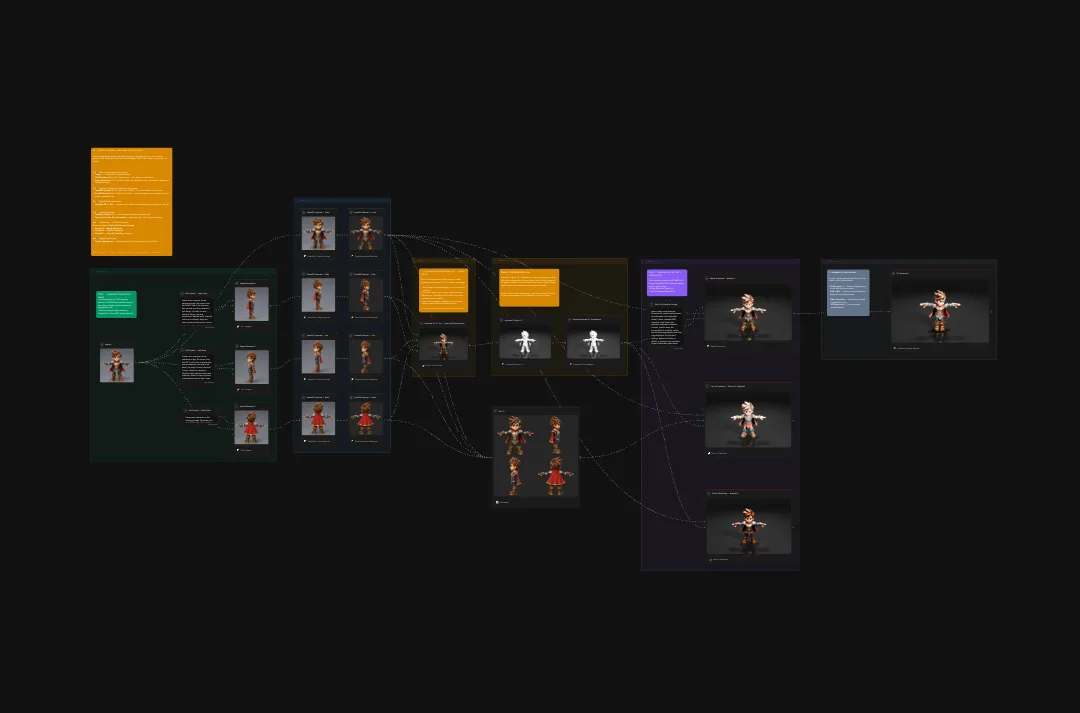 Character design system workflow showing multiple character model sheets, animation poses, and development stages connected by flowing lines against dark background