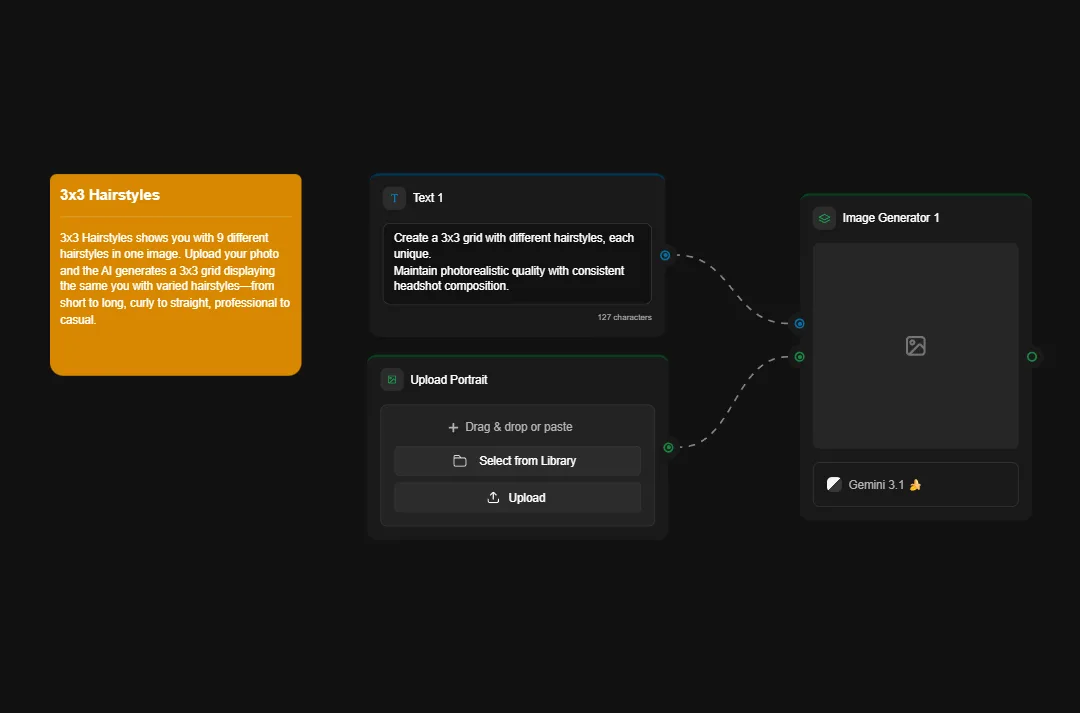 3x3 Hairstyles AI generator interface showing portrait upload options and text prompt input for creating 9 different hairstyle variations with Gemini 3.1