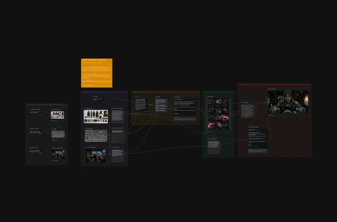 Dark mode UI design documentation with connected flowchart diagrams, character references, and interface mockups on black background