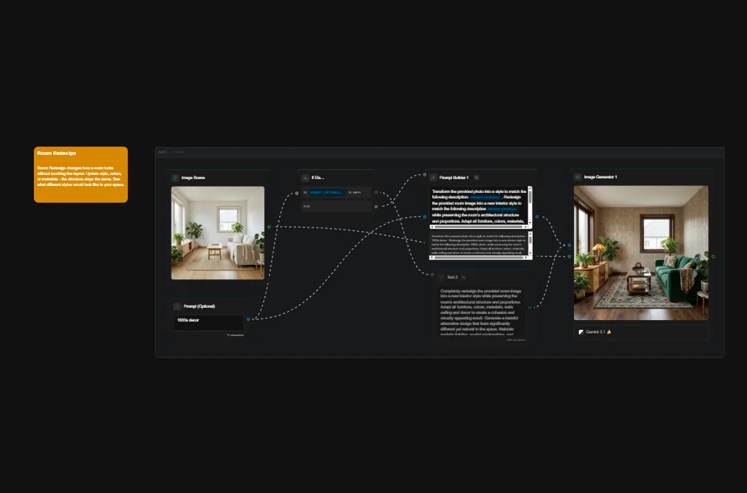 Interior design workflow showing image source, AI processing, and generated room variations with minimalist furniture and plants