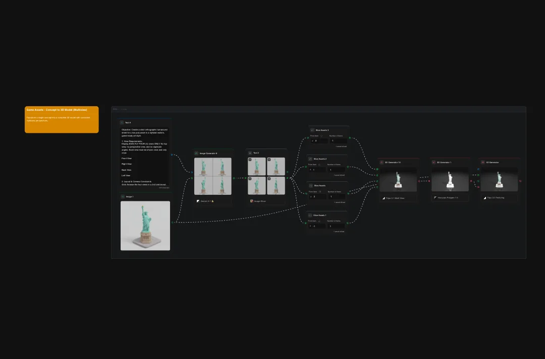 AI image generation workflow diagram showing Statue of Liberty 3D rendering process with multiple generation stages and variations on dark background