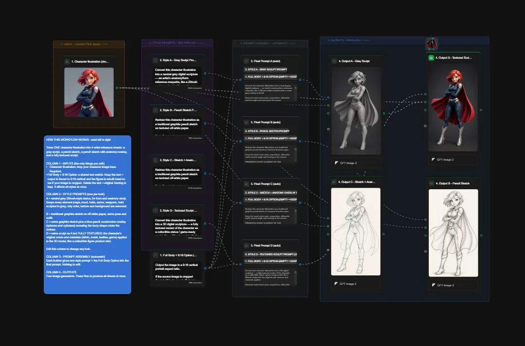 Character design workflow chart showing multiple stages from character illustration to final render with sketches and reference images of female superhero character with red hair and blue costume