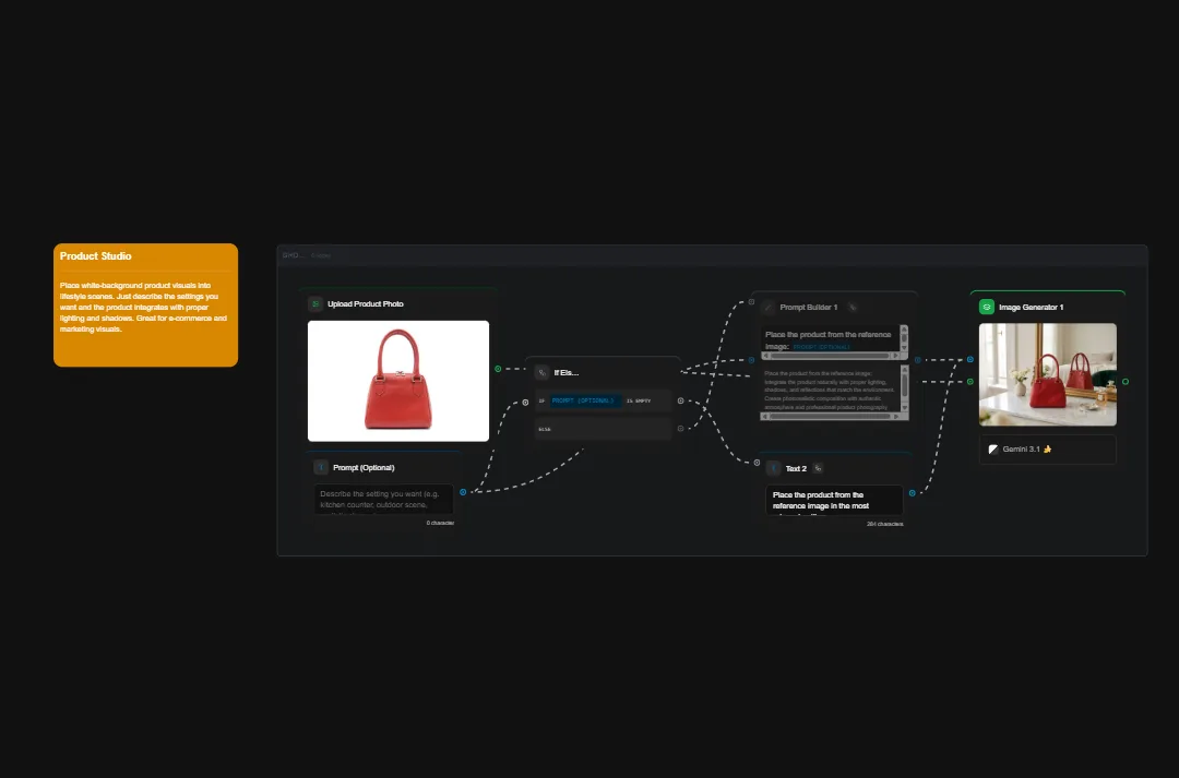 Product Studio interface showing AI image generation workflow with red handbag product photo, prompt builder, and reference image selection for e-commerce product visualization