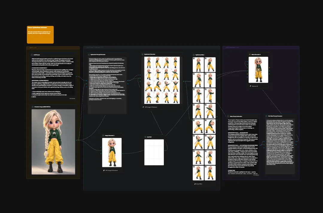 Character design sheet showing blonde girl in yellow jacket with multiple animation poses and expressions for digital character development