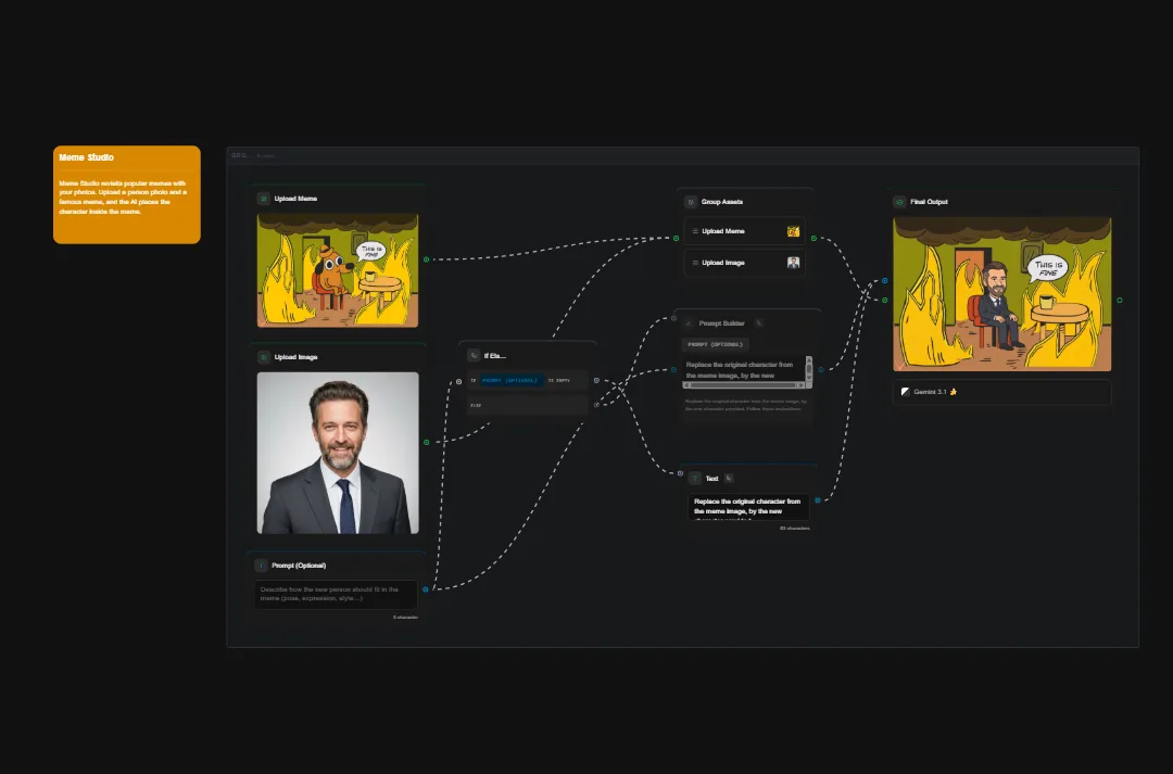 AI character replacement tool interface showing upload options for meme and portrait image with character swapping workflow diagram and final output preview