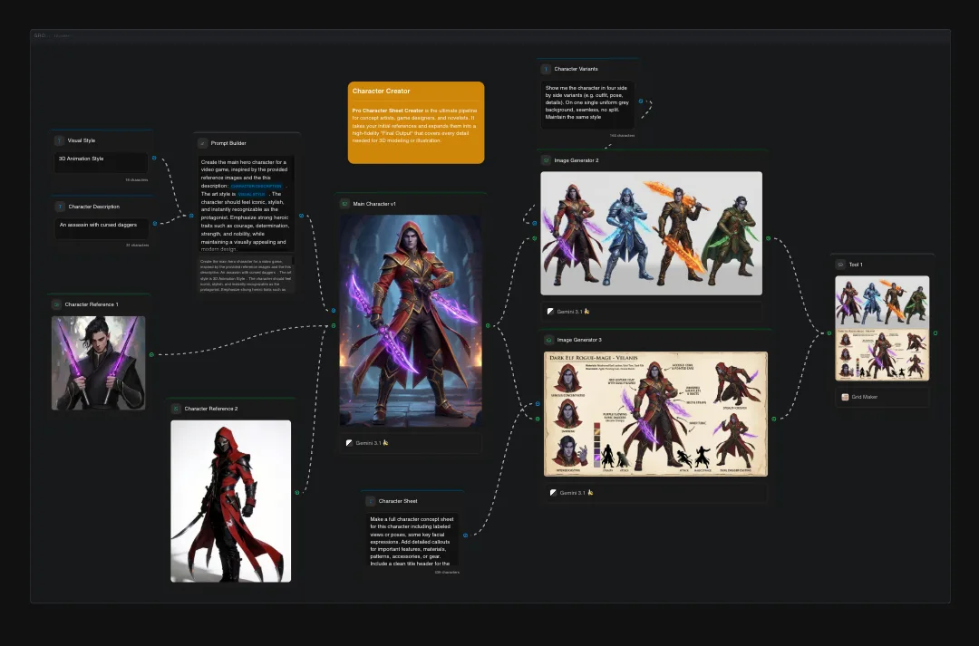 Character creation workflow diagram showing fantasy game character design process with concept art, character references, and visual style guidelines on dark background