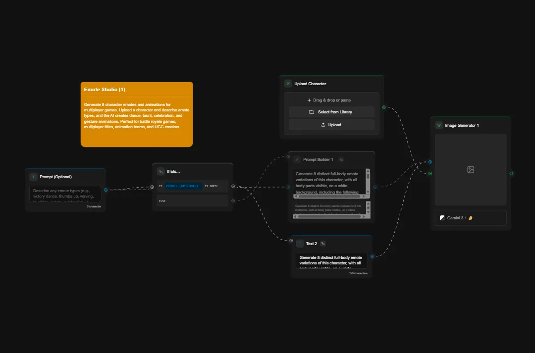 Emote Studio character animation software interface showing workflow nodes, upload character panel, and animation generation tools for game development