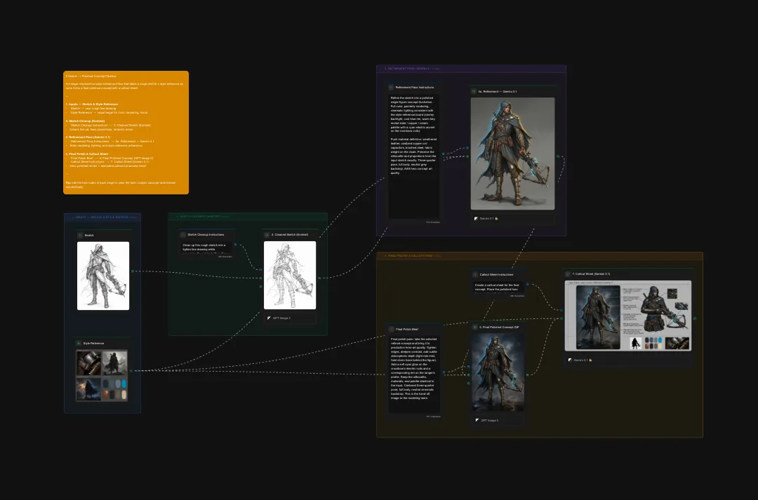 Character design development workflow showing concept art sketches, character iterations, color palettes, and final rendered digital illustration of fantasy warrior