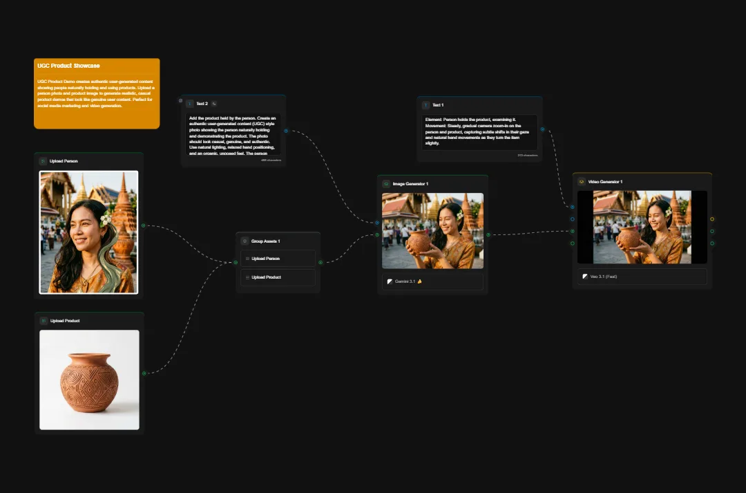 UGC product showcase flowchart displaying user-generated content workflow with sample images of woman, pottery jar, and product photography connected by dotted lines on dark background